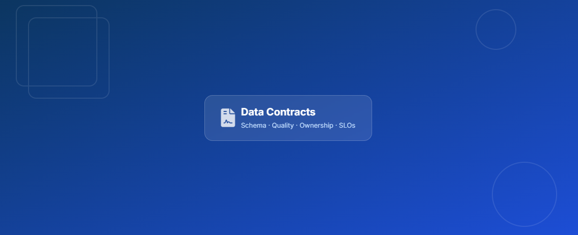 Data Contracts